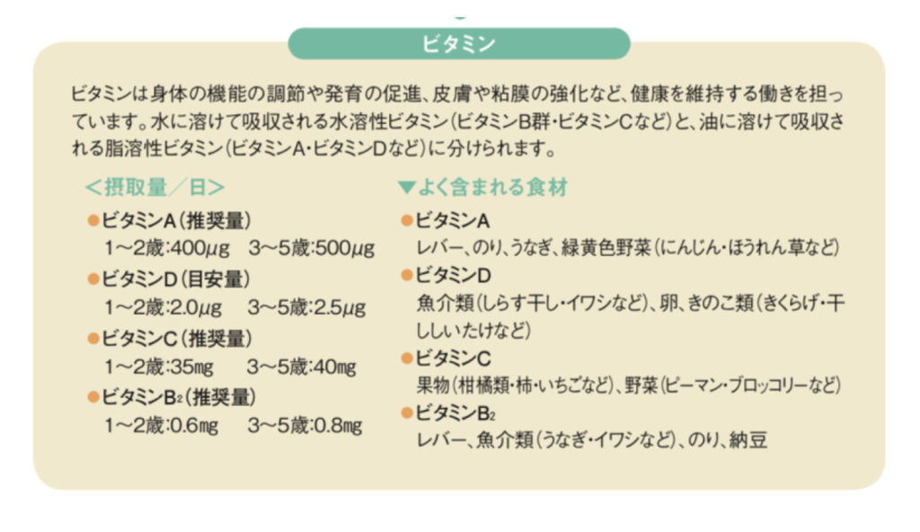 1日に摂るべきビタミンの量とよく含まれる食材とは