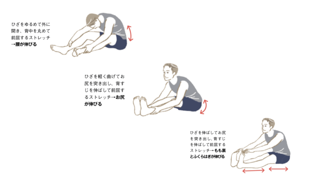 見よう見まねのストレッチでは意味がない