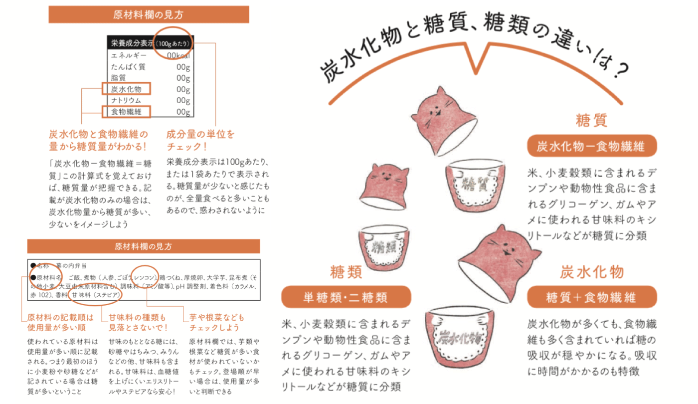 糖質制限するなら把握しておきたい炭水化物と糖質 糖類の違いとは