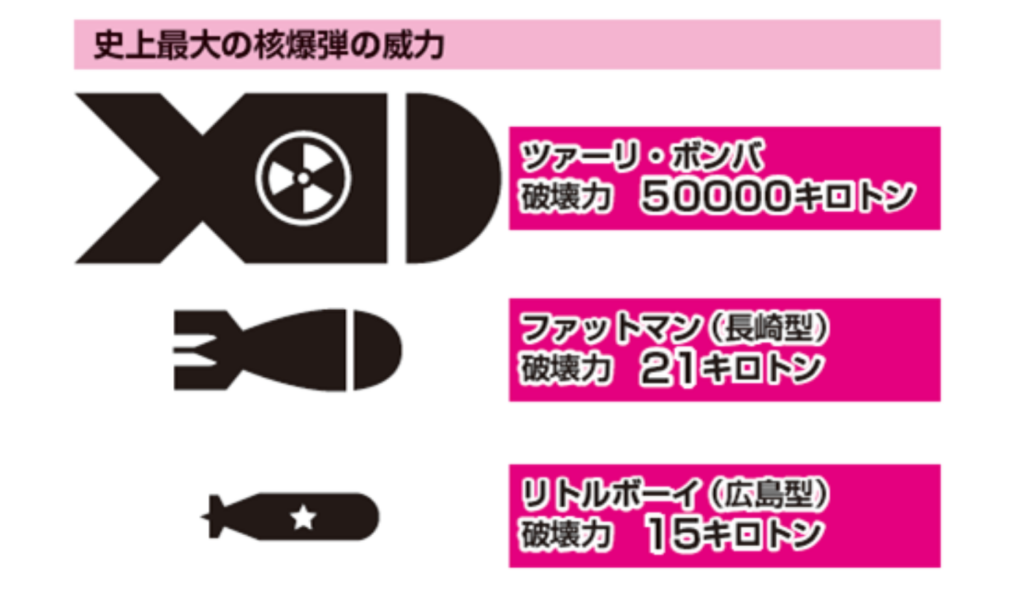 人類を滅亡させかねない史上最強の核爆弾とは 地政学の話