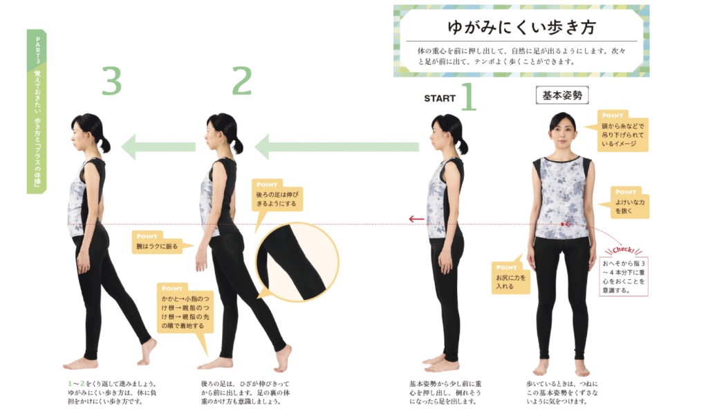 骨盤がゆがみにくくなる7つの歩き方のポイントとは ゆがんだ背骨の整え方