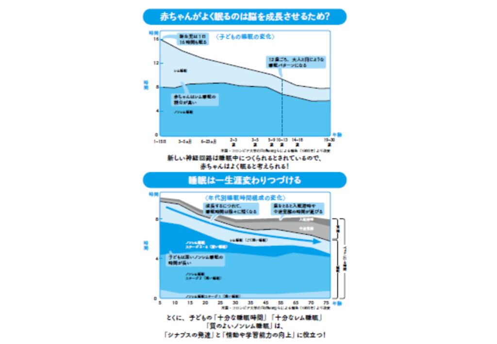 睡眠不足は脳の発達に悪影響 赤ちゃんの頃の睡眠が超重要な理由とは 睡眠の話