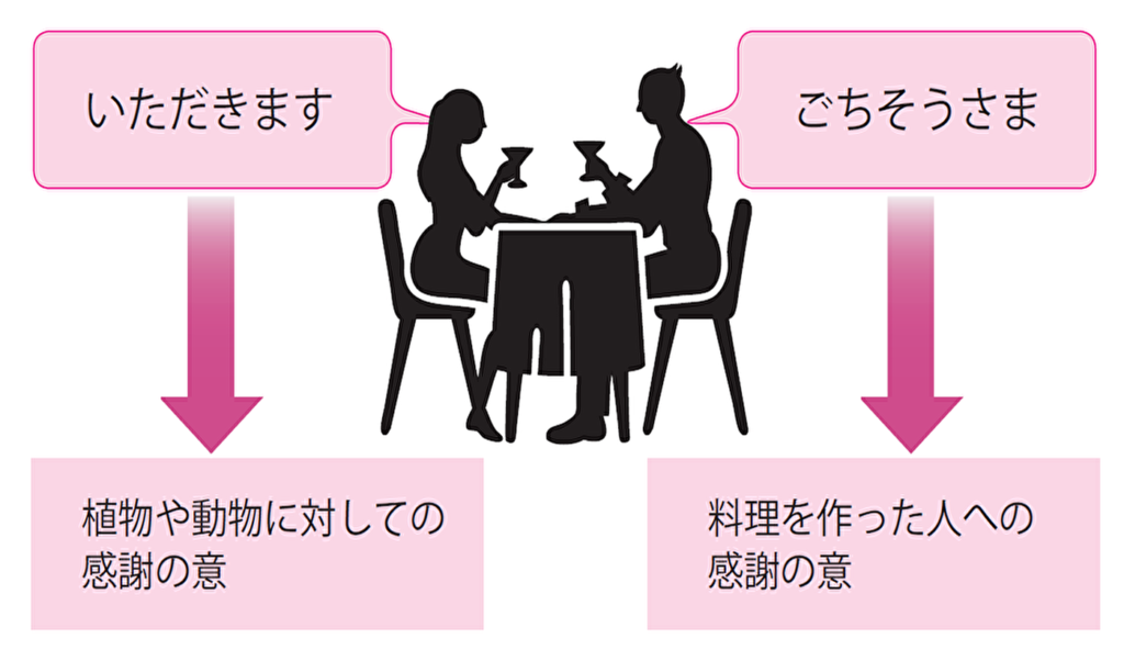 今さら聞けない いただきます と ごちそうさま の本当の意味とは