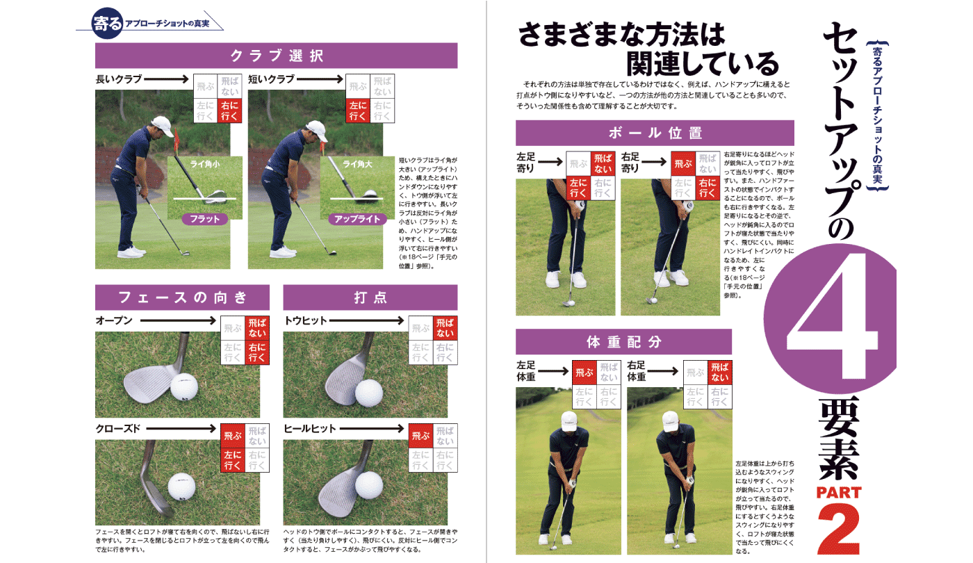 飛距離が出るボール位置 体重配分 クラブ選択 フェースの向き 打点とは 伊澤秀憲の寄るアプローチショットの真実