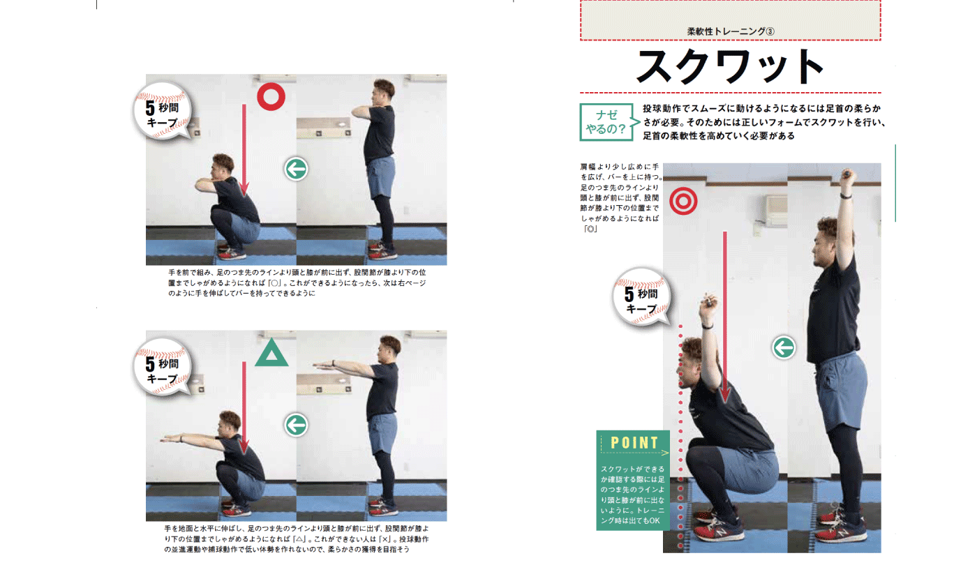 投球動作でスムーズに動く為の足首の柔軟性を高める柔軟性トレーニング『スクワット』【革新的投球パフォーマンス】