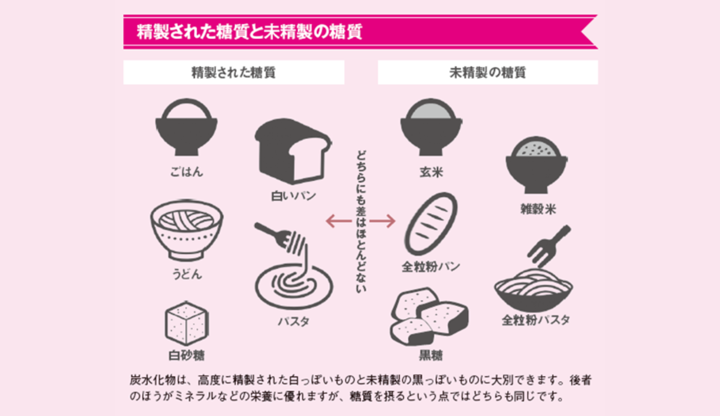 マメ科植物と豆類