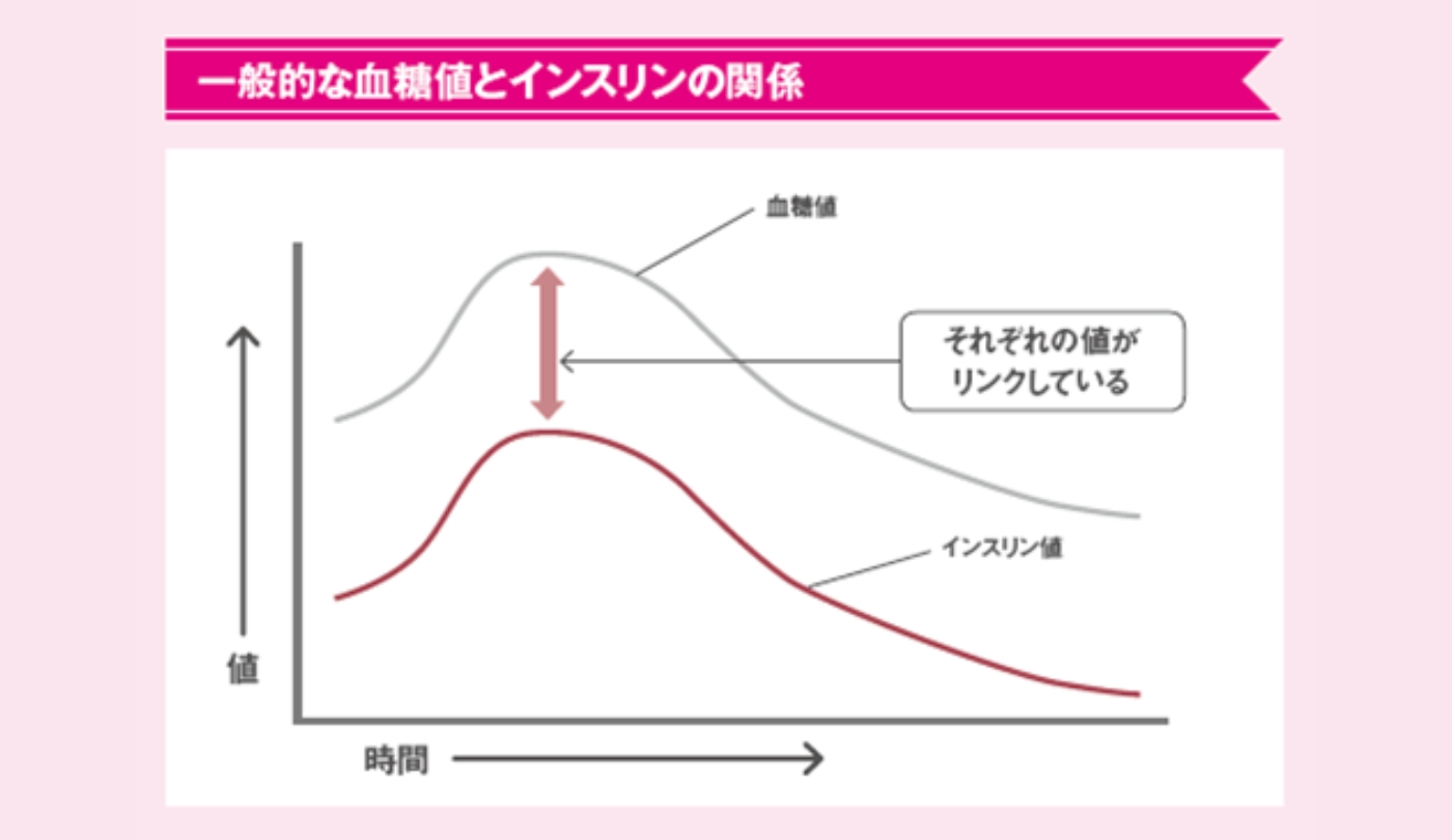 医師の診察を受ける時期