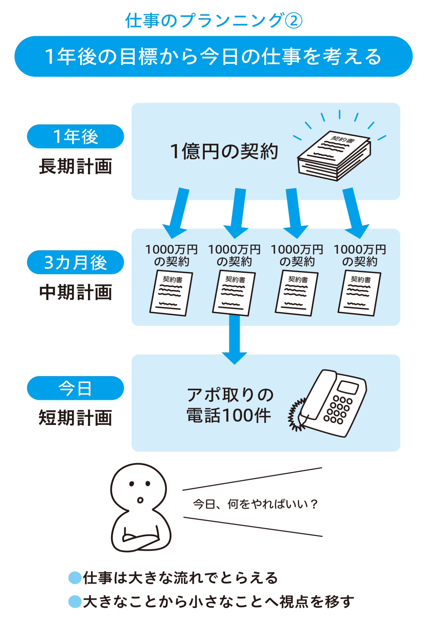 面白いほど役に立つ 図解 超一流の時間力