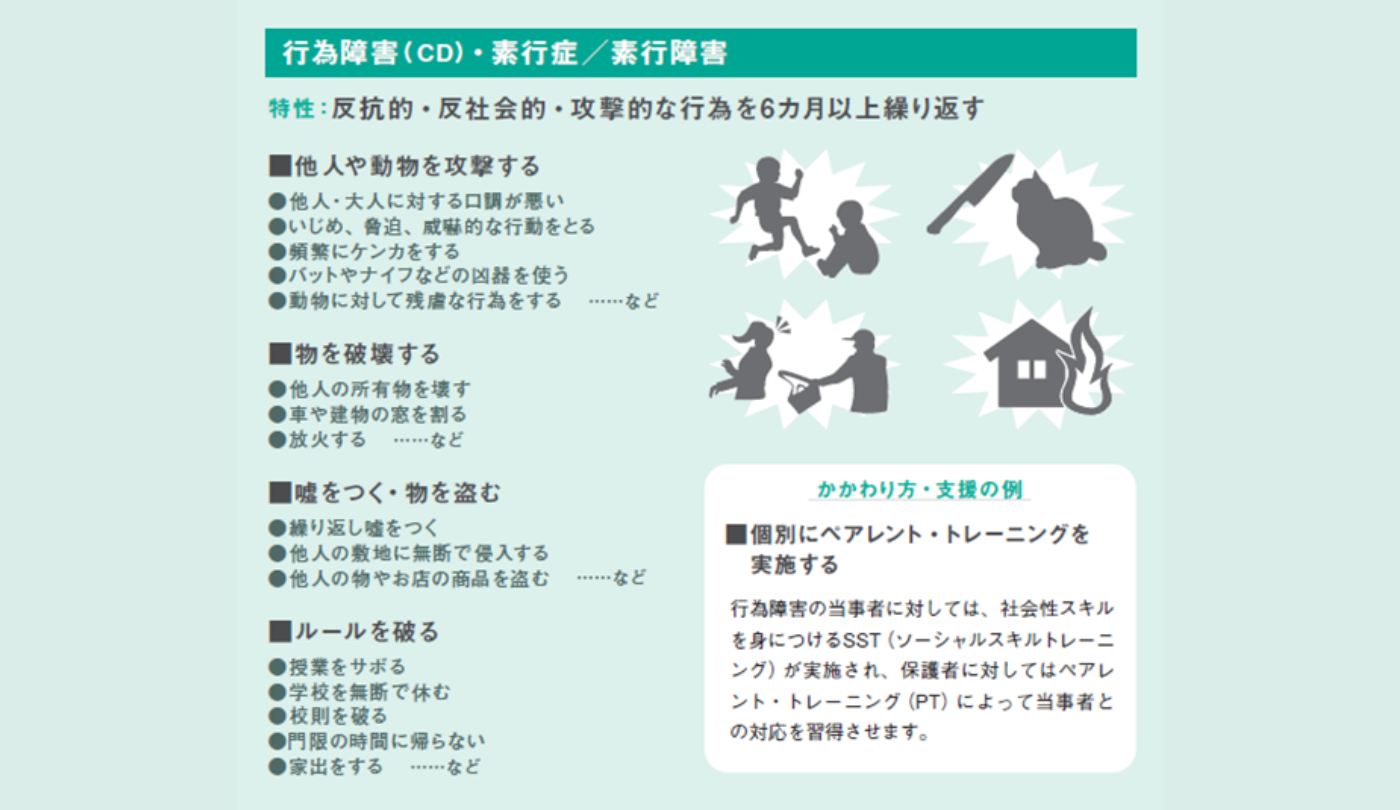 行為障害のある子供たちの長期的な見通しはどうなるのでしょうか?