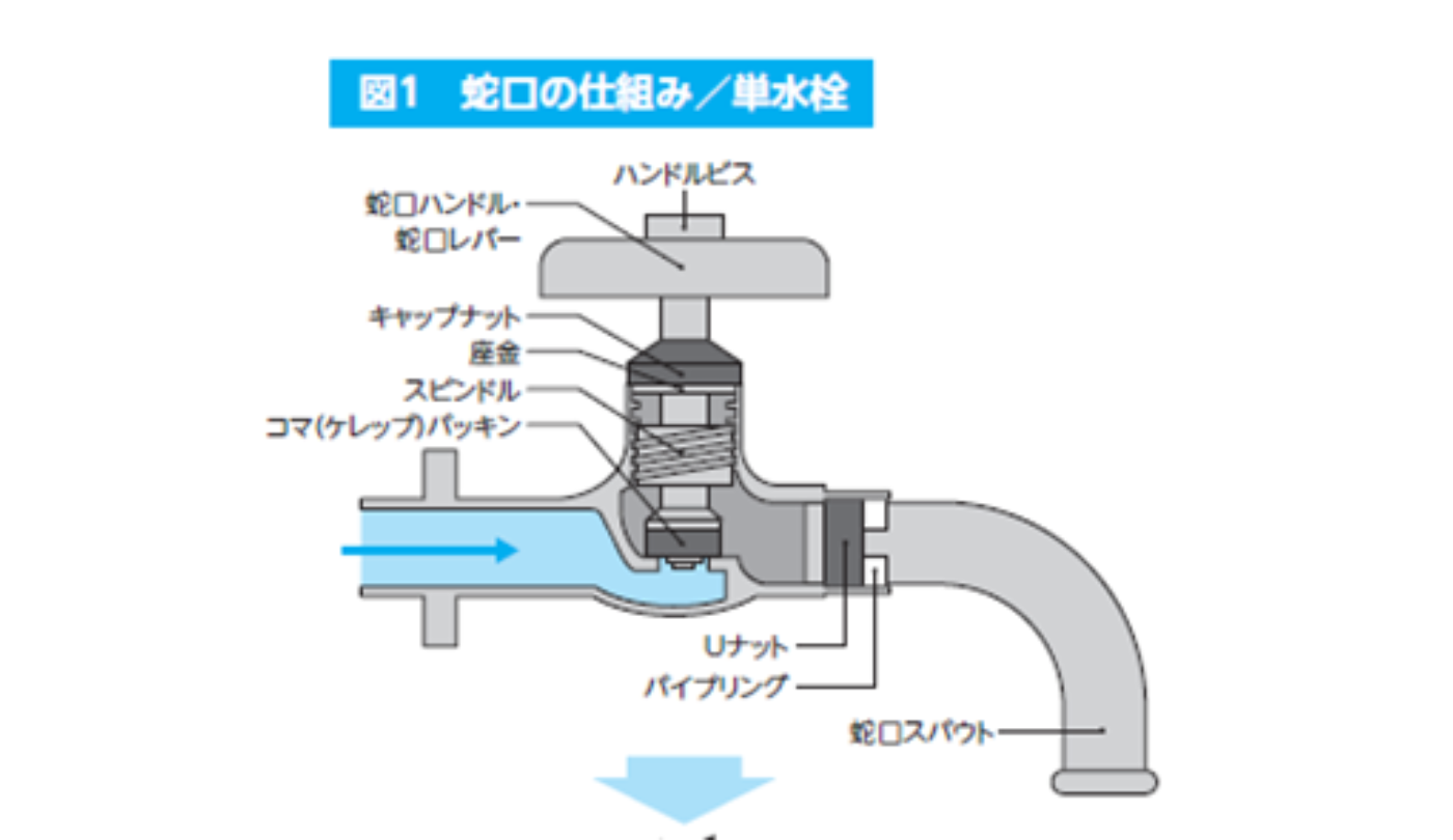 蛇口の仕組み/単水栓【眠れなくなるほど面白い　図解　すごい物理の話】