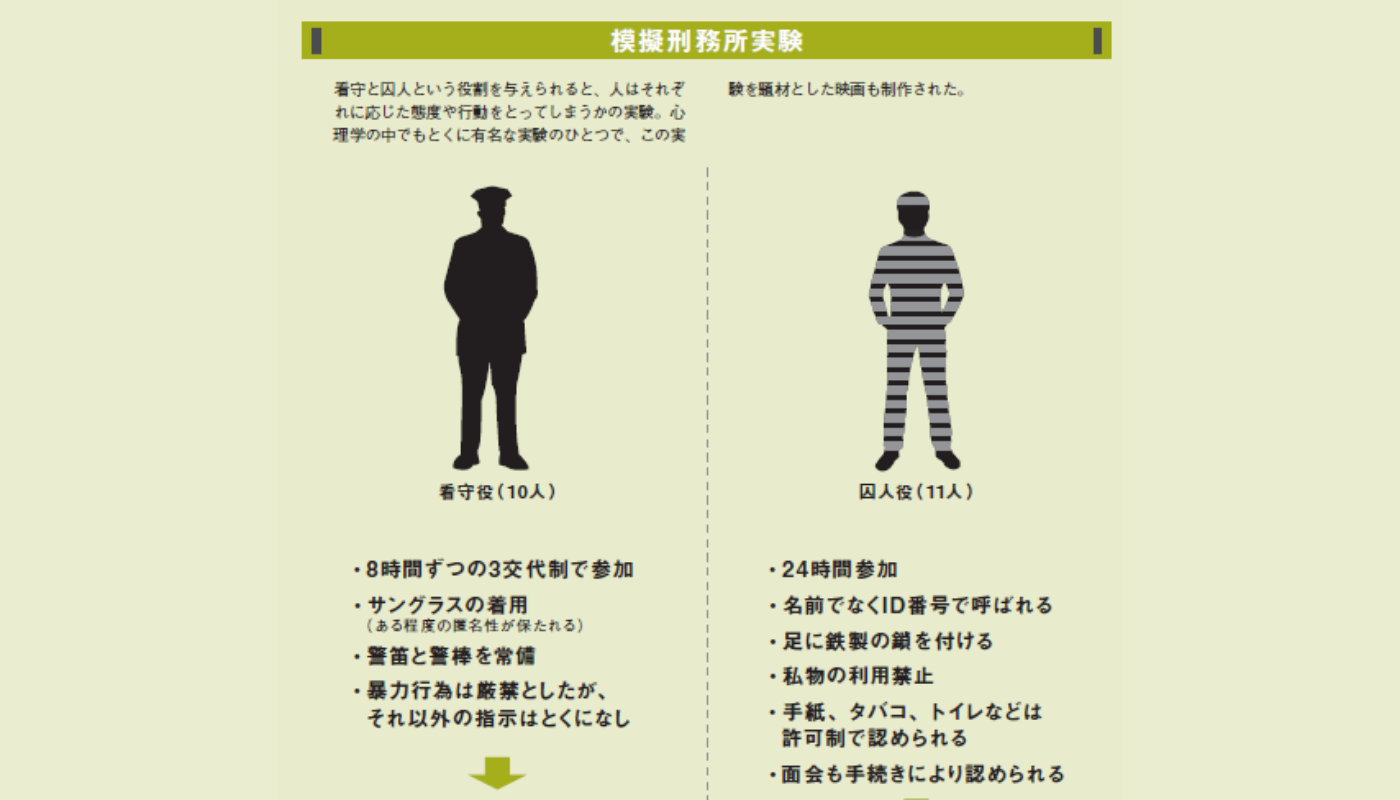 模擬刑務所実験【図解　社会心理学】