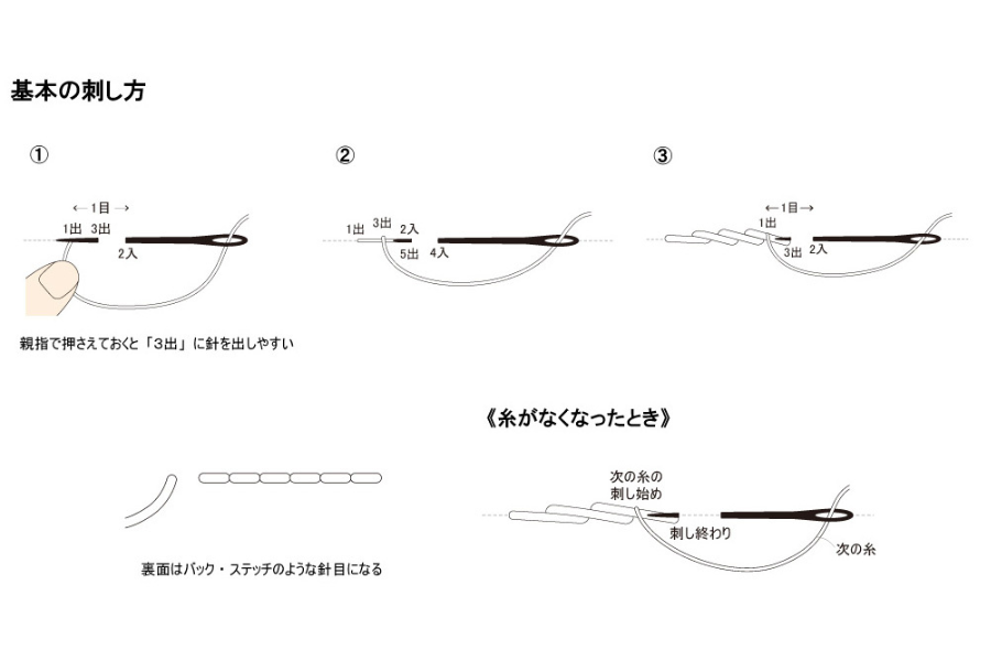 アウトラインステッチ