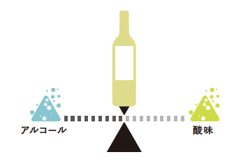 白ワインの風味バランス『エコール・デ・ヴァン・エ・スピリテューの一生に一冊はもっておきたいワインの教科書』