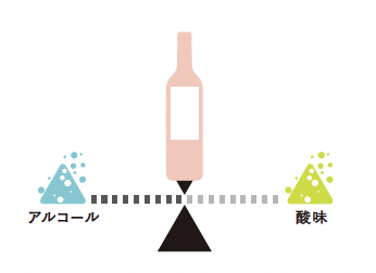 ロゼワインの風味バランス『エコール・デ・ヴァン・エ・スピリテューの一生に一冊はもっておきたいワインの教科書』