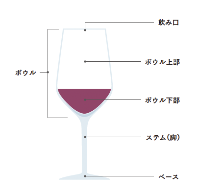 ワイングラス『エコール・デ・ヴァン・エ・スピリテューの一生に一冊はもっておきたいワインの教科書』