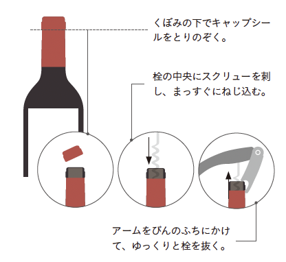 栓抜きをつかって開けるなら/ワインを開けよう『エコール・デ・ヴァン・エ・スピリテューの一生に一冊はもっておきたいワインの教科書』