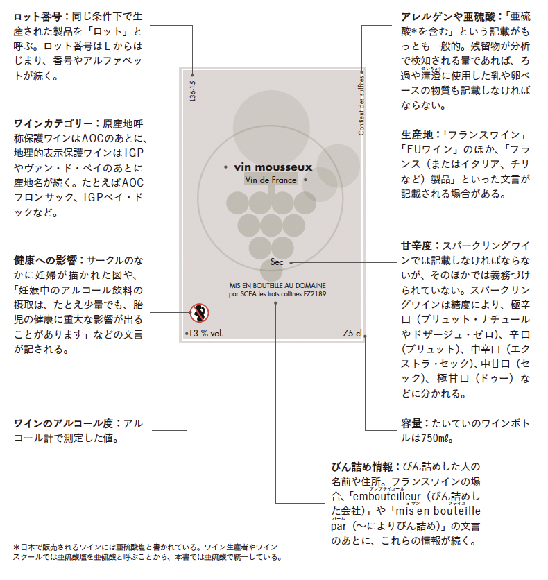 ロゴでわかるワインの生産方法とは！？ワインのラベルを読み解き方を