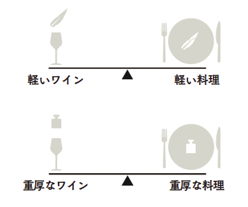 料理とワインの組み合わせは、バランスを大切に『エコール・デ・ヴァン・エ・スピリテューの一生に一冊はもっておきたいワインの教科書』