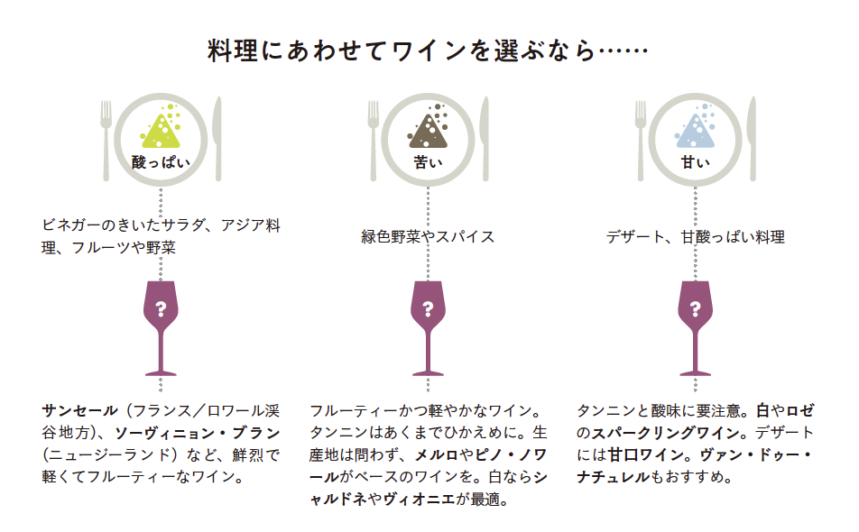 料理にあわせてワインを選ぶなら…『エコール・デ・ヴァン・エ・スピリテューの一生に一冊はもっておきたいワインの教科書』