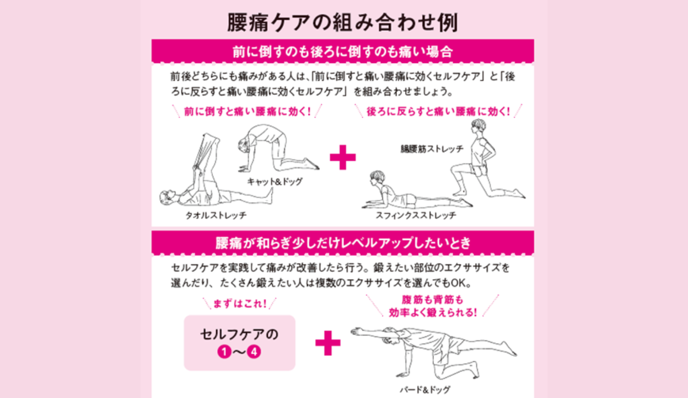 腰痛ケアの組み合わせ例『専門医がしっかり教える 図解　腰痛の話』