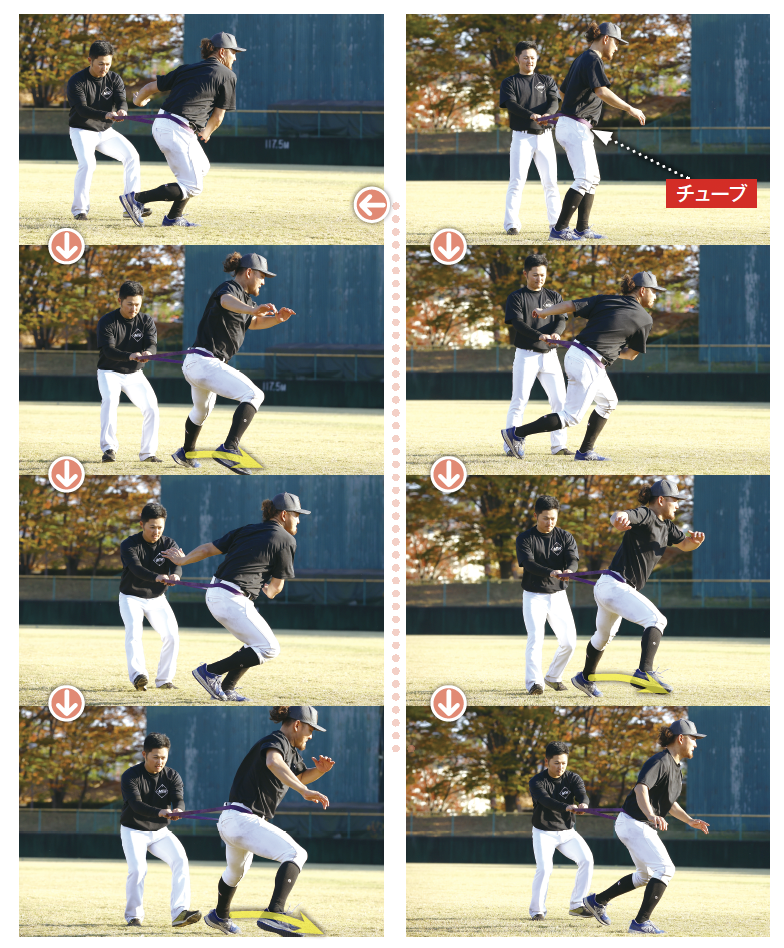 ラテラルジャンプ/チューブトレーニング
『革新的守備・走塁パフォーマンス』