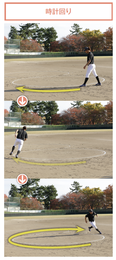時計回り/「サークル走」練習のやり方『革新的守備・走塁パフォーマンス』