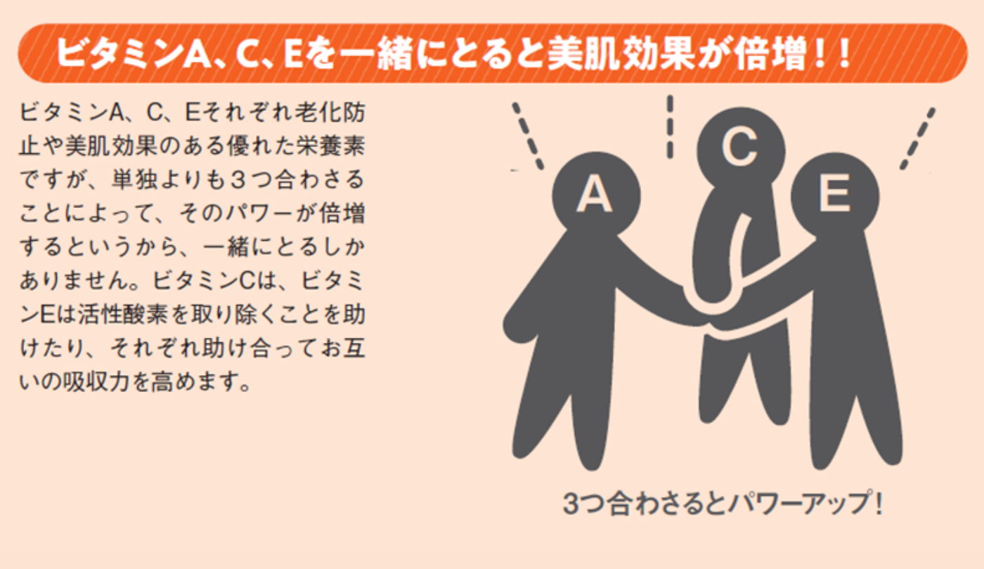 ビタミンが治療を妨げることはありますか?