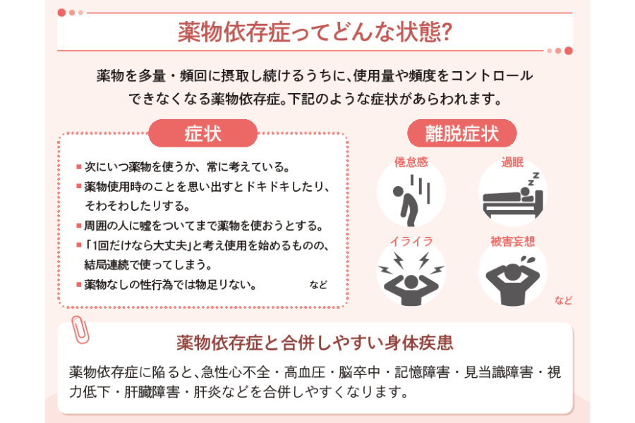 薬物依存症ってどんな症状？『短時間でしっかりわかる　図解　依存症の話』