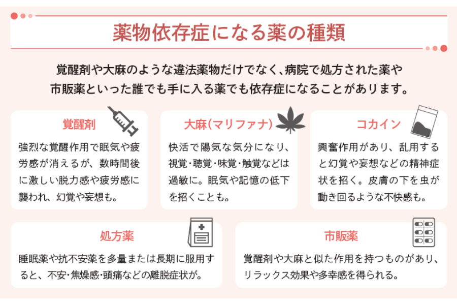 薬物依存症になる薬の種類『短時間でしっかりわかる　図解　依存症の話』