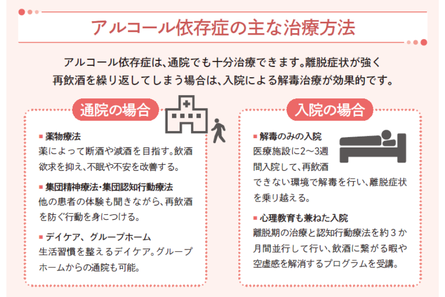 アルコール依存症の治療に関するリソース