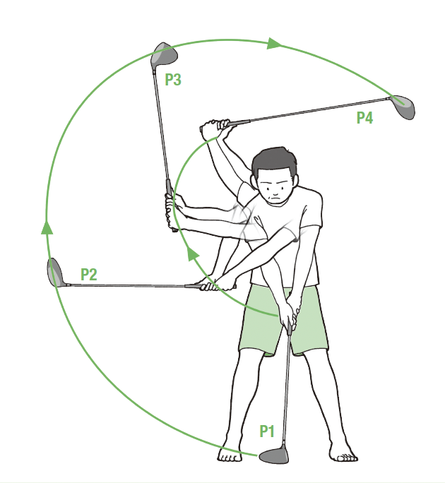Ｐ１からＰ4のクラブの動き『ゴルフ当たる！飛ばせる！スウィング解剖図鑑 イラストでわかる身体とクラブの正確な使い方』