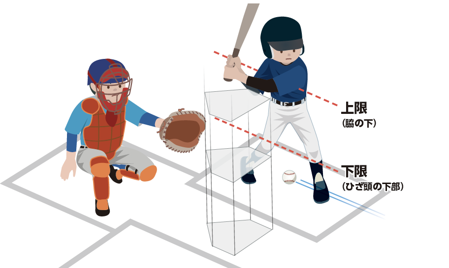 ストライクゾーンの範囲『少年野球　デキる選手はやっている「打つ・走る・投げる・守る」/井端弘和』