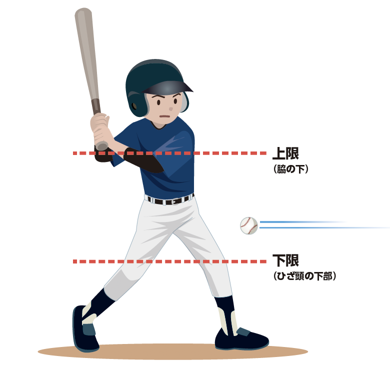 ストライクゾーンの範囲【左右】『少年野球　デキる選手はやっている「打つ・走る・投げる・守る」/井端弘和』