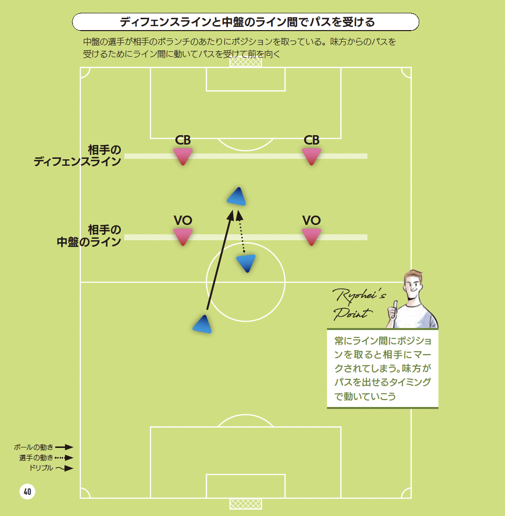 ディフェンスラインと中盤のライン間でパスを受ける『サッカー 局面を打開する デキる選手の動き方』