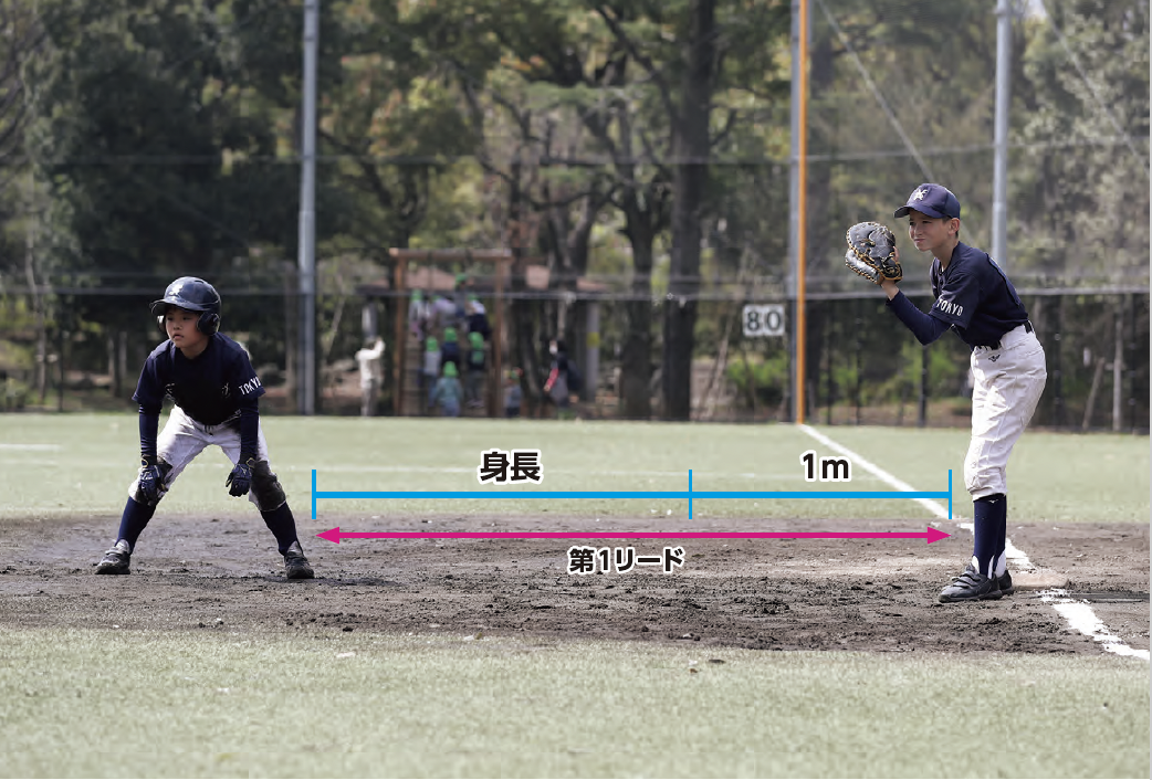 一塁走者の「第１リード」『少年野球　デキる選手はやっている「打つ・走る・投げる・守る」』