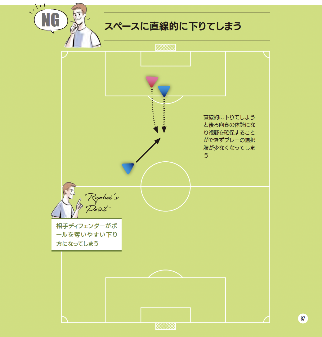 【NG】スペースに直線的に下りてしまう『サッカー 局面を打開する デキる選手の動き方』