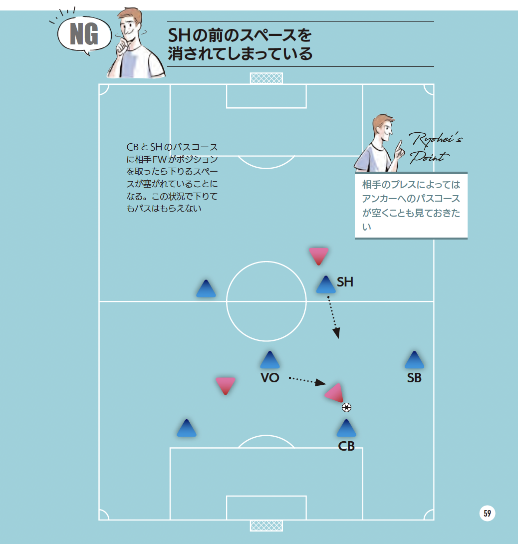 【NG】SHの前のスペースを消されてしまっている『サッカー 局面を打開する デキる選手の動き方』