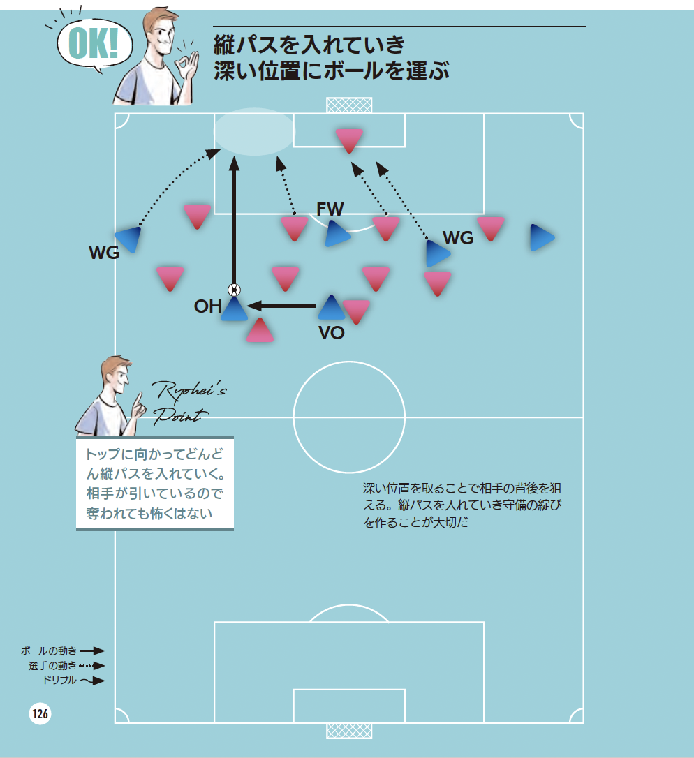 【OK】縦パスを入れていき深い位置にボールを運ぶ『サッカー 局面を打開する デキる選手の動き方』