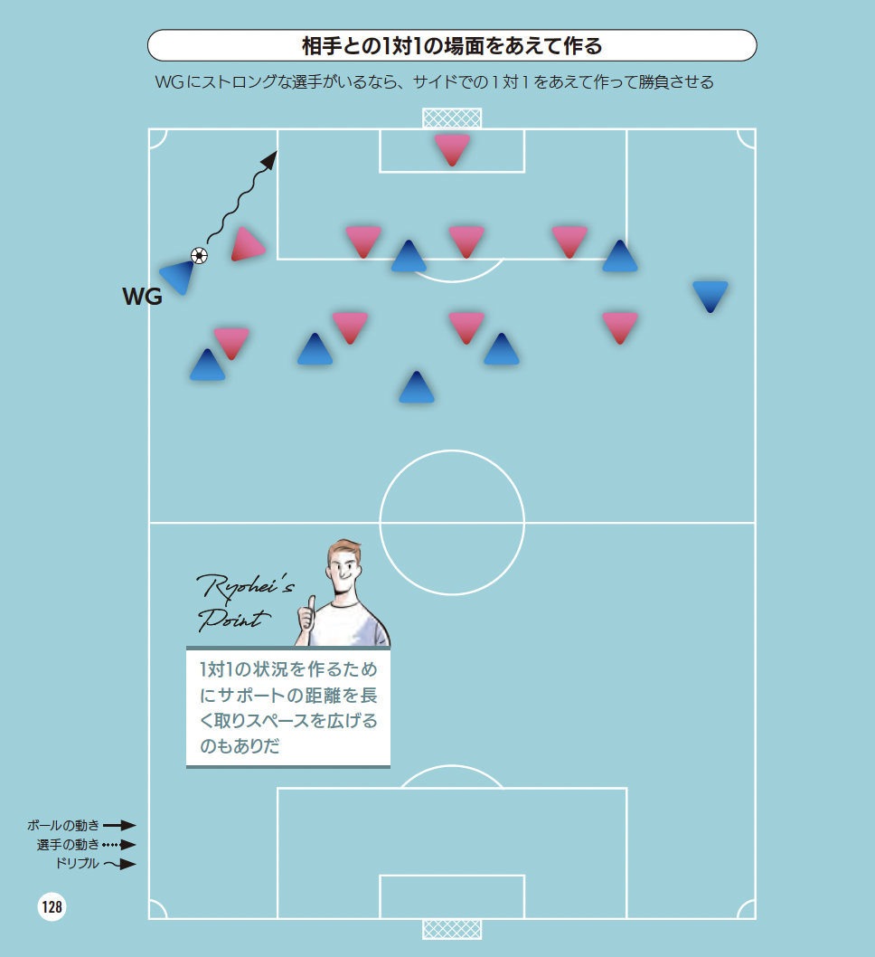 相手との１対１の場面をあえて作る『サッカー 局面を打開する デキる選手の動き方』