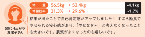 30時間断食【専門家がしっかり教える 図解 やせる食べ方】