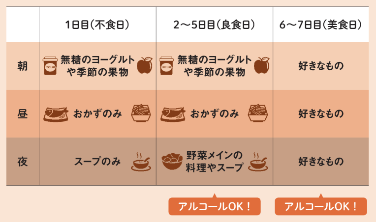 8時間断食のやり方【専門家がしっかり教える 図解 やせる食べ方】