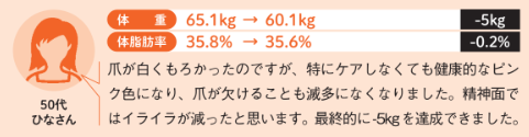 【専門家がしっかり教える 図解 やせる食べ方】