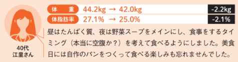 24時間断食【専門家がしっかり教える 図解 やせる食べ方】