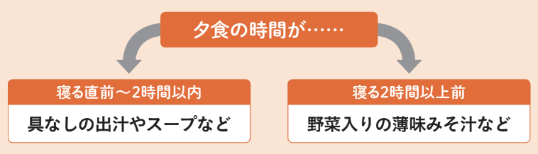 スープの選び方【専門家がしっかり教える 図解 やせる食べ方】