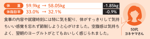 24時間断食【専門家がしっかり教える 図解 やせる食べ方】