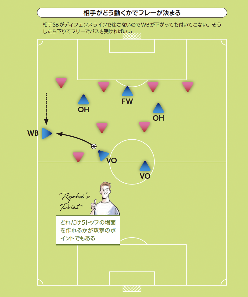 相手がどう動くかでプレーが決まる『サッカー 局面を打開する デキる選手の動き方』