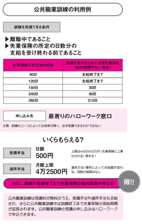 公共職業訓練の利用例【定年後も安心がずっと続くお金のつくり方】