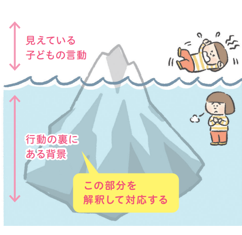 問題行動の理由を「氷山モデル」で考える【発達が気になる子の感覚統合遊び】