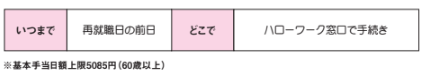 再就職手当の支給額2【定年後も安心がずっと続くお金のつくり方】