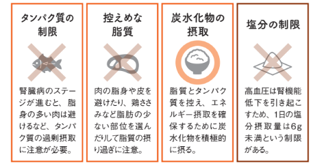 腎臓に負担をかけない食事とは【眠れなくなるほど面白い 図解 炭水化物の話】